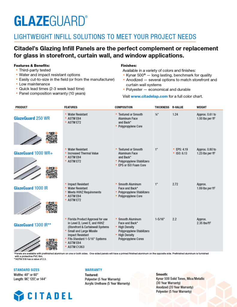 A comparison chart for Citadel’s GlazeGuard infill panels, showing features, technical data, performance values, and specifications for GlazeGuard 250 WR, 1000 WR, and 1000 W, with product benefits listed on top.